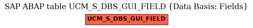 E-R Diagram for table UCM_S_DBS_GUI_FIELD (Data Basis: Fields)