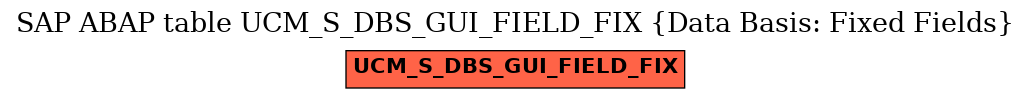 E-R Diagram for table UCM_S_DBS_GUI_FIELD_FIX (Data Basis: Fixed Fields)