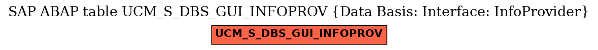 E-R Diagram for table UCM_S_DBS_GUI_INFOPROV (Data Basis: Interface: InfoProvider)