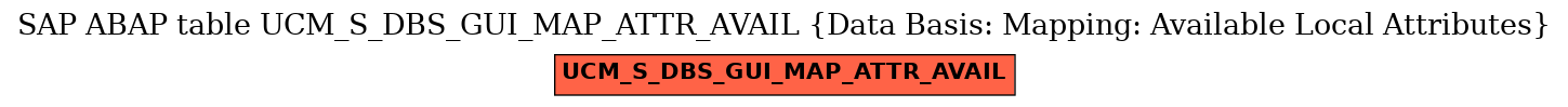 E-R Diagram for table UCM_S_DBS_GUI_MAP_ATTR_AVAIL (Data Basis: Mapping: Available Local Attributes)