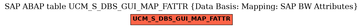 E-R Diagram for table UCM_S_DBS_GUI_MAP_FATTR (Data Basis: Mapping: SAP BW Attributes)