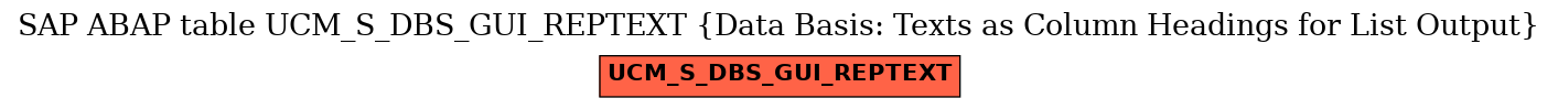 E-R Diagram for table UCM_S_DBS_GUI_REPTEXT (Data Basis: Texts as Column Headings for List Output)