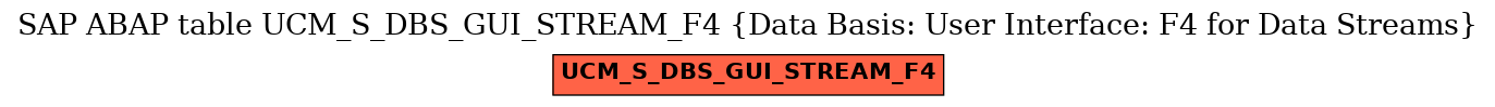 E-R Diagram for table UCM_S_DBS_GUI_STREAM_F4 (Data Basis: User Interface: F4 for Data Streams)