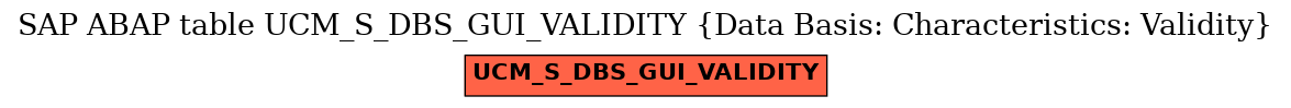 E-R Diagram for table UCM_S_DBS_GUI_VALIDITY (Data Basis: Characteristics: Validity)