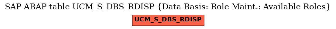 E-R Diagram for table UCM_S_DBS_RDISP (Data Basis: Role Maint.: Available Roles)