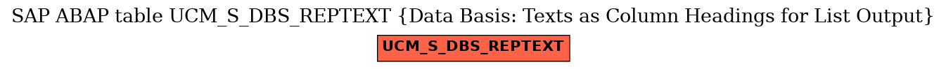 E-R Diagram for table UCM_S_DBS_REPTEXT (Data Basis: Texts as Column Headings for List Output)