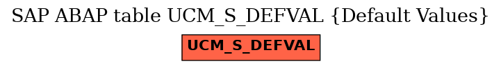 E-R Diagram for table UCM_S_DEFVAL (Default Values)