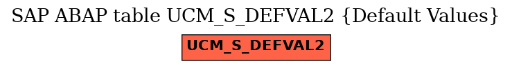 E-R Diagram for table UCM_S_DEFVAL2 (Default Values)