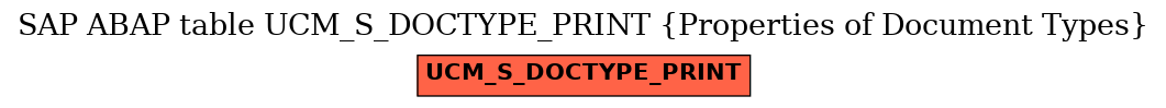 E-R Diagram for table UCM_S_DOCTYPE_PRINT (Properties of Document Types)