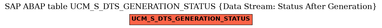 E-R Diagram for table UCM_S_DTS_GENERATION_STATUS (Data Stream: Status After Generation)