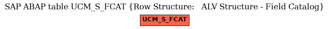 E-R Diagram for table UCM_S_FCAT (Row Structure:   ALV Structure - Field Catalog)