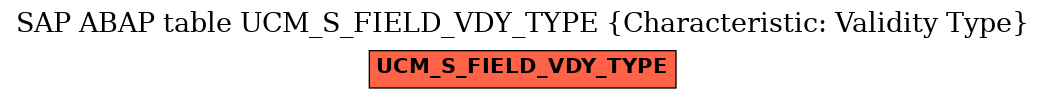 E-R Diagram for table UCM_S_FIELD_VDY_TYPE (Characteristic: Validity Type)