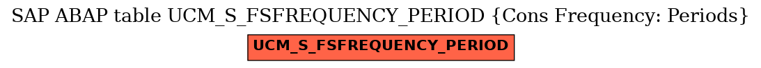 E-R Diagram for table UCM_S_FSFREQUENCY_PERIOD (Cons Frequency: Periods)