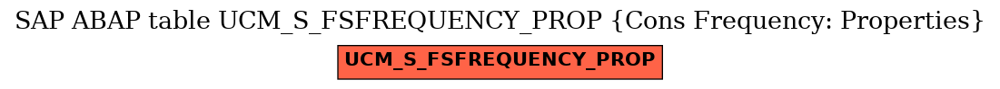 E-R Diagram for table UCM_S_FSFREQUENCY_PROP (Cons Frequency: Properties)