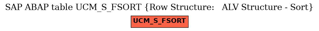 E-R Diagram for table UCM_S_FSORT (Row Structure:   ALV Structure - Sort)
