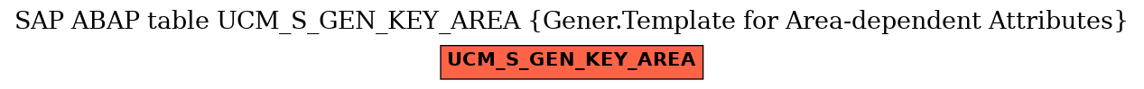 E-R Diagram for table UCM_S_GEN_KEY_AREA (Gener.Template for Area-dependent Attributes)