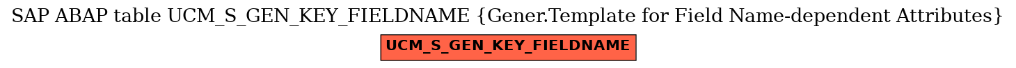 E-R Diagram for table UCM_S_GEN_KEY_FIELDNAME (Gener.Template for Field Name-dependent Attributes)