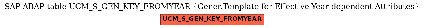 E-R Diagram for table UCM_S_GEN_KEY_FROMYEAR (Gener.Template for Effective Year-dependent Attributes)