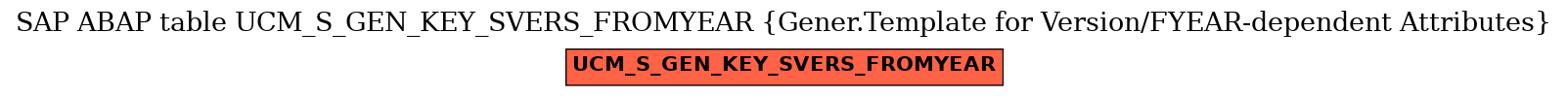 E-R Diagram for table UCM_S_GEN_KEY_SVERS_FROMYEAR (Gener.Template for Version/FYEAR-dependent Attributes)