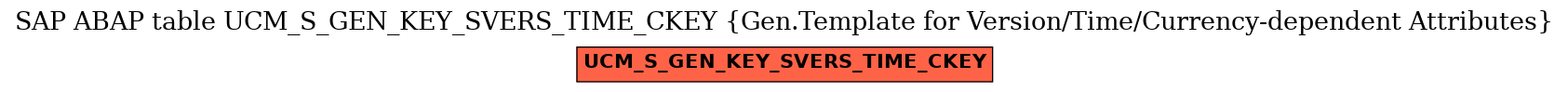 E-R Diagram for table UCM_S_GEN_KEY_SVERS_TIME_CKEY (Gen.Template for Version/Time/Currency-dependent Attributes)