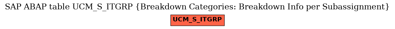 E-R Diagram for table UCM_S_ITGRP (Breakdown Categories: Breakdown Info per Subassignment)