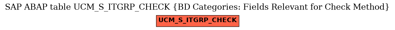 E-R Diagram for table UCM_S_ITGRP_CHECK (BD Categories: Fields Relevant for Check Method)