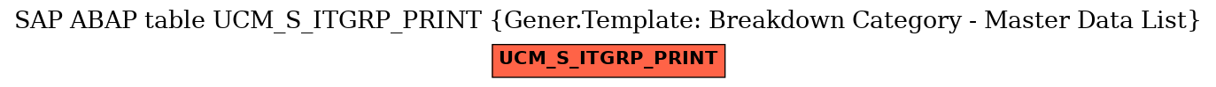 E-R Diagram for table UCM_S_ITGRP_PRINT (Gener.Template: Breakdown Category - Master Data List)