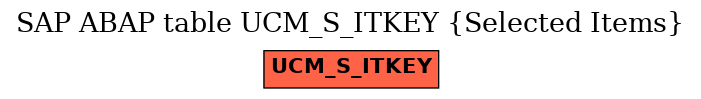 E-R Diagram for table UCM_S_ITKEY (Selected Items)