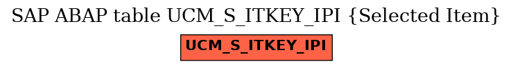 E-R Diagram for table UCM_S_ITKEY_IPI (Selected Item)