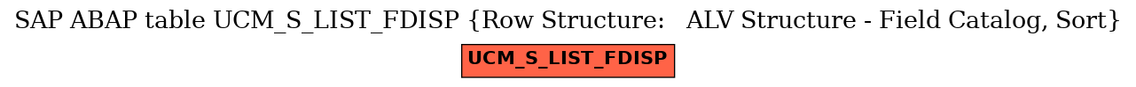 E-R Diagram for table UCM_S_LIST_FDISP (Row Structure:   ALV Structure - Field Catalog, Sort)