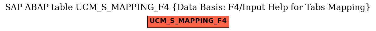 E-R Diagram for table UCM_S_MAPPING_F4 (Data Basis: F4/Input Help for Tabs Mapping)