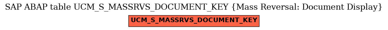 E-R Diagram for table UCM_S_MASSRVS_DOCUMENT_KEY (Mass Reversal: Document Display)