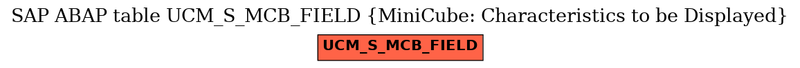 E-R Diagram for table UCM_S_MCB_FIELD (MiniCube: Characteristics to be Displayed)