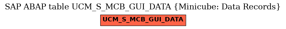 E-R Diagram for table UCM_S_MCB_GUI_DATA (Minicube: Data Records)