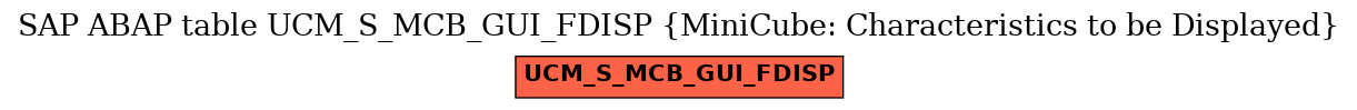 E-R Diagram for table UCM_S_MCB_GUI_FDISP (MiniCube: Characteristics to be Displayed)
