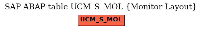 E-R Diagram for table UCM_S_MOL (Monitor Layout)