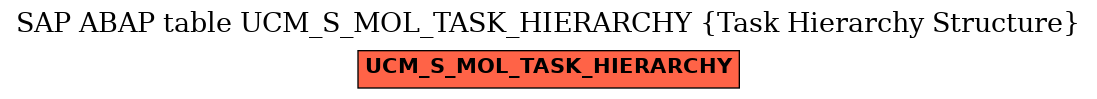 E-R Diagram for table UCM_S_MOL_TASK_HIERARCHY (Task Hierarchy Structure)