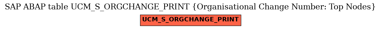 E-R Diagram for table UCM_S_ORGCHANGE_PRINT (Organisational Change Number: Top Nodes)