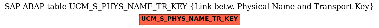E-R Diagram for table UCM_S_PHYS_NAME_TR_KEY (Link betw. Physical Name and Transport Key)