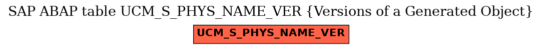 E-R Diagram for table UCM_S_PHYS_NAME_VER (Versions of a Generated Object)