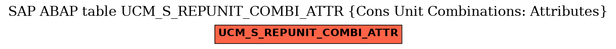 E-R Diagram for table UCM_S_REPUNIT_COMBI_ATTR (Cons Unit Combinations: Attributes)