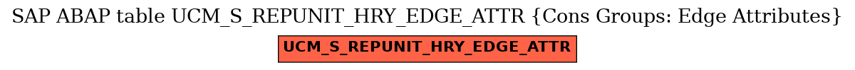 E-R Diagram for table UCM_S_REPUNIT_HRY_EDGE_ATTR (Cons Groups: Edge Attributes)