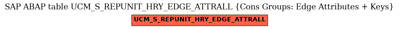 E-R Diagram for table UCM_S_REPUNIT_HRY_EDGE_ATTRALL (Cons Groups: Edge Attributes + Keys)