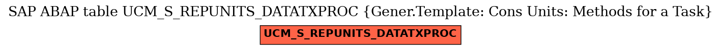 E-R Diagram for table UCM_S_REPUNITS_DATATXPROC (Gener.Template: Cons Units: Methods for a Task)