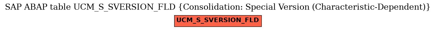 E-R Diagram for table UCM_S_SVERSION_FLD (Consolidation: Special Version (Characteristic-Dependent))