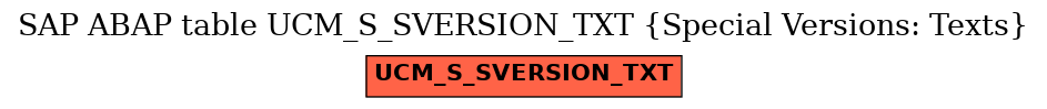 E-R Diagram for table UCM_S_SVERSION_TXT (Special Versions: Texts)