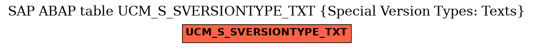 E-R Diagram for table UCM_S_SVERSIONTYPE_TXT (Special Version Types: Texts)