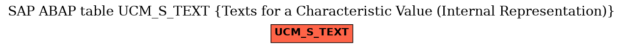 E-R Diagram for table UCM_S_TEXT (Texts for a Characteristic Value (Internal Representation))