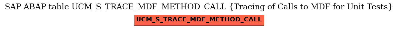 E-R Diagram for table UCM_S_TRACE_MDF_METHOD_CALL (Tracing of Calls to MDF for Unit Tests)