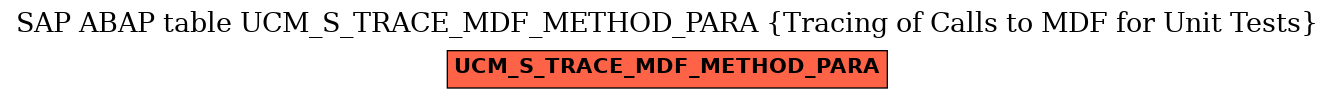 E-R Diagram for table UCM_S_TRACE_MDF_METHOD_PARA (Tracing of Calls to MDF for Unit Tests)